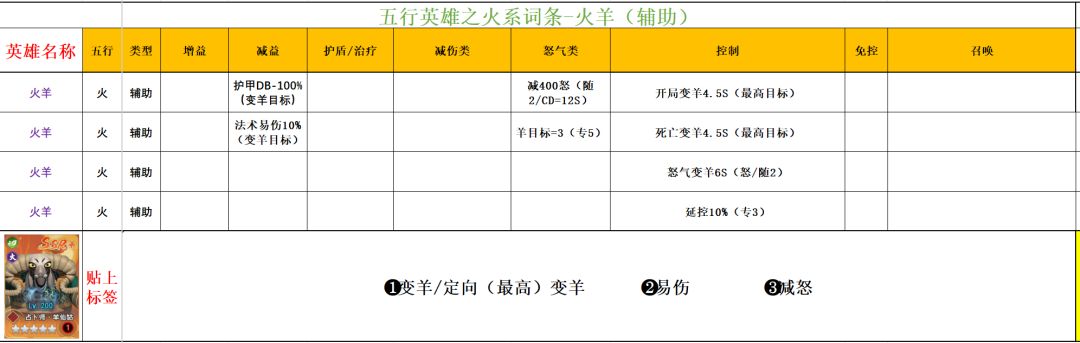 功夫熊猫：神龙大侠火系英雄解析