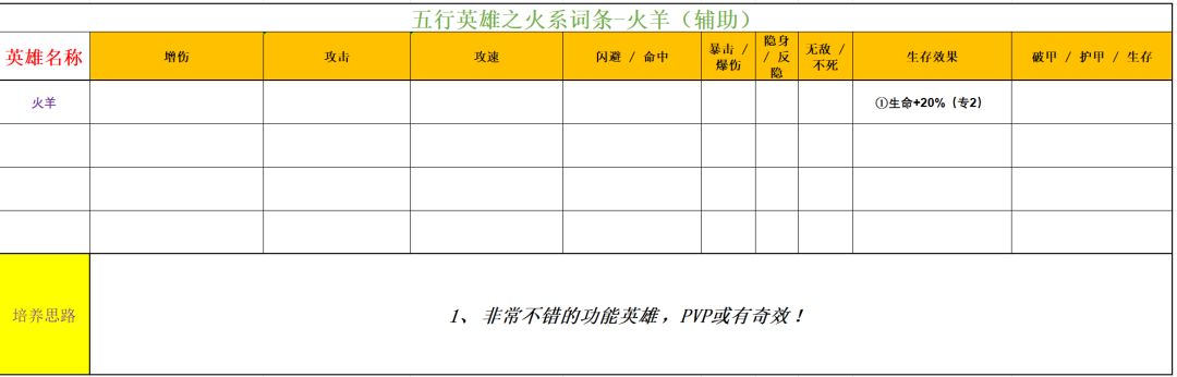 功夫熊猫：神龙大侠火系英雄解析