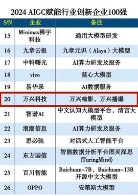 minimax模型有哪些-minimax模型包含哪些