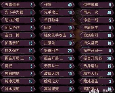 光与影33号远征队灵光系统如何玩-光与影33号远征队灵光系统玩法介绍