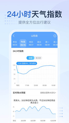 天气王2345预报