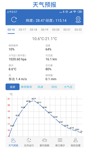 钓鱼天气预报