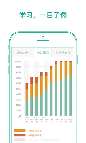 墨墨背单词手机版