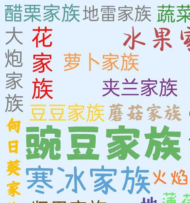 家族内互换200篇