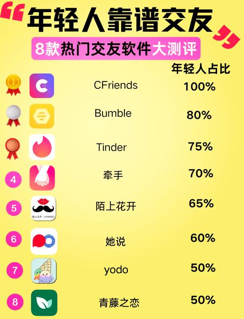 配配软件交友app