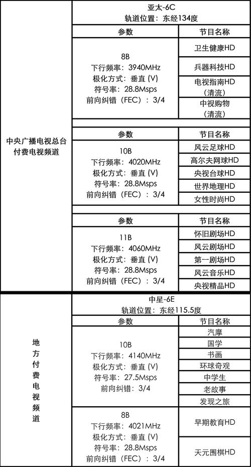 kdp频道2021最新版