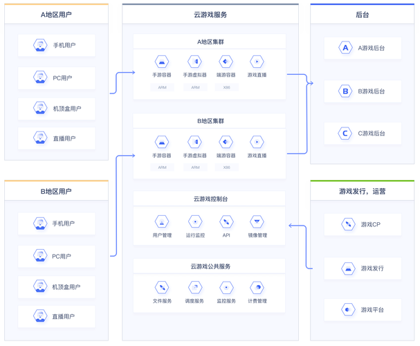 Cloud Chat无限制版