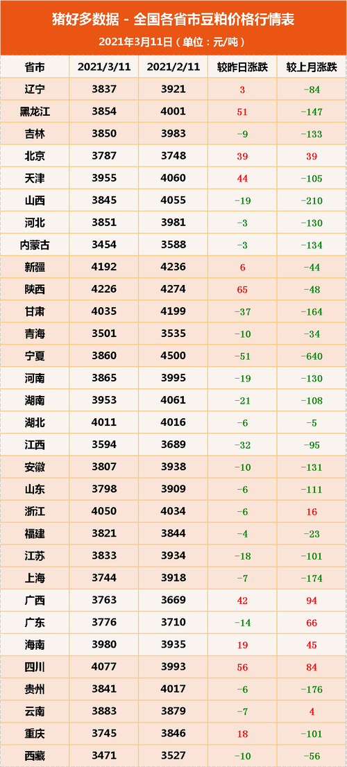 仙踪林大豆行情网WWW