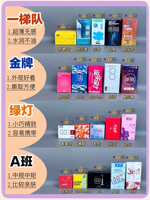 魅力研习社 避孕套