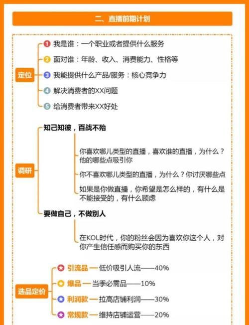 直播卖货怎么运作全流程