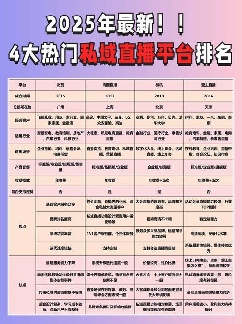 有哪些直播平台比较好