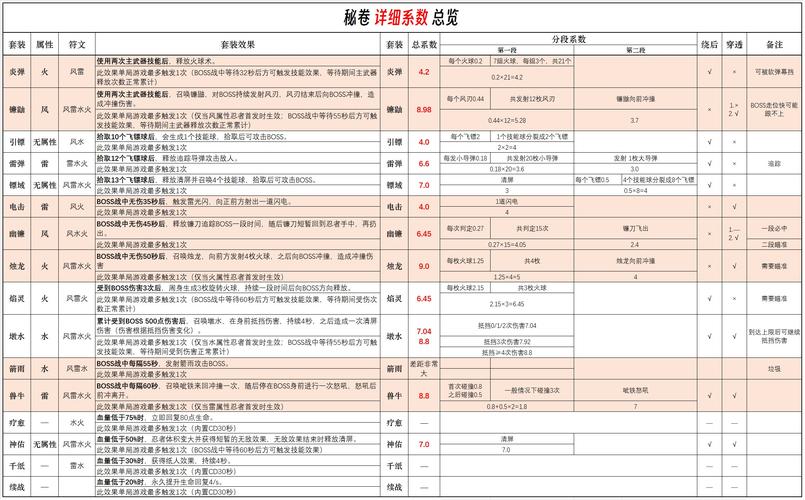 槽溜2021地址一二三四五六三