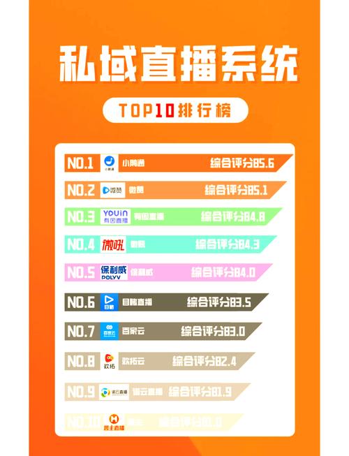 十大直播平台排行榜
