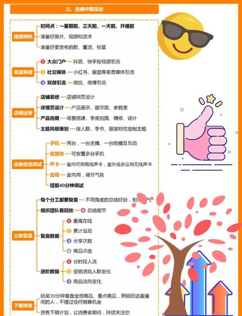 直播带货怎么做起来