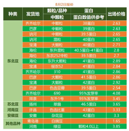 欧洲vodafonewifi18大豆行情优质版