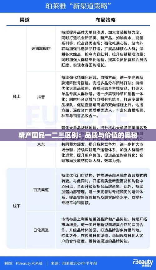 精产国品一二三产品区别9977