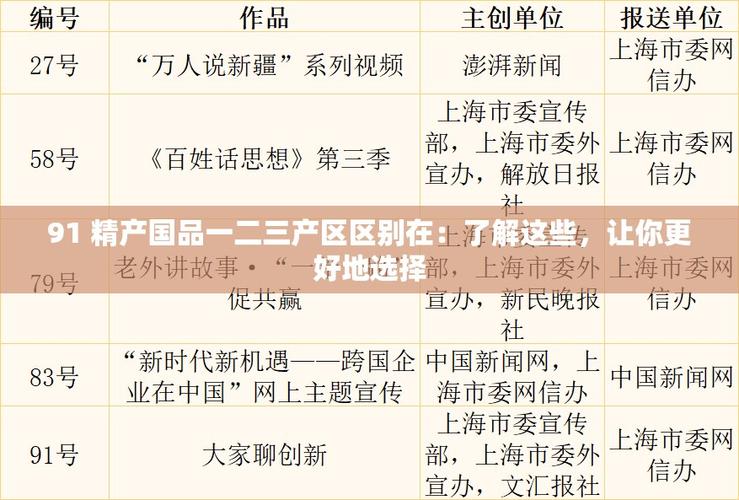 精产国品一二三产品区别9977