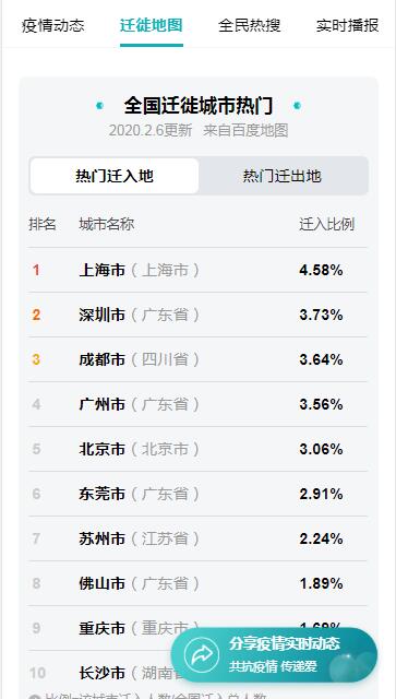 百度实时疫情通报