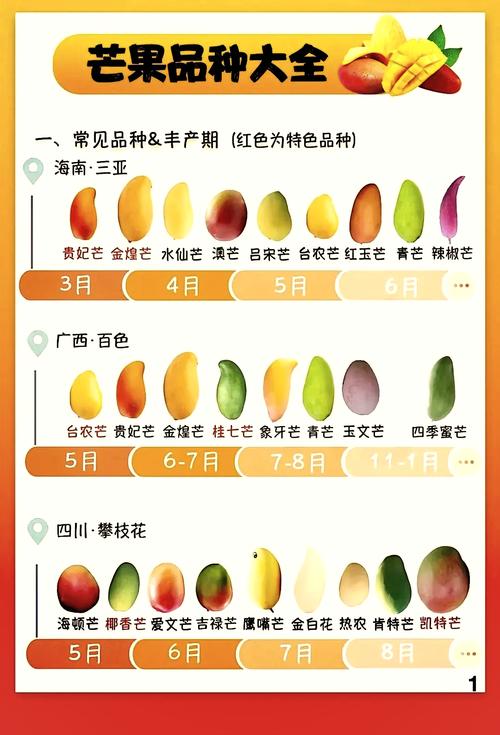 芒果乱码一二三四区别