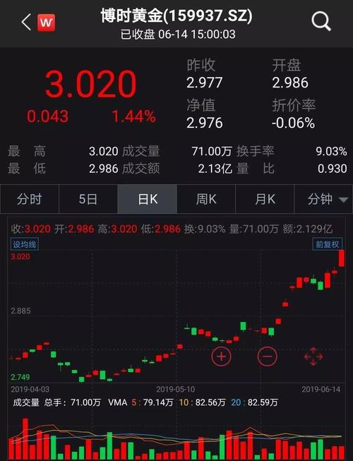 花季v3.020每天免费三次解锁版