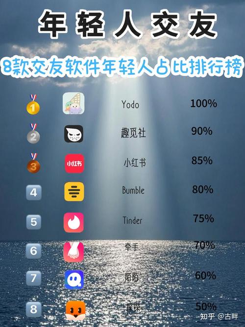 浪浪社交最新版