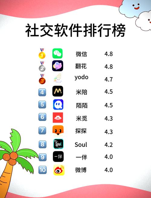 花花互聊app一对一私聊