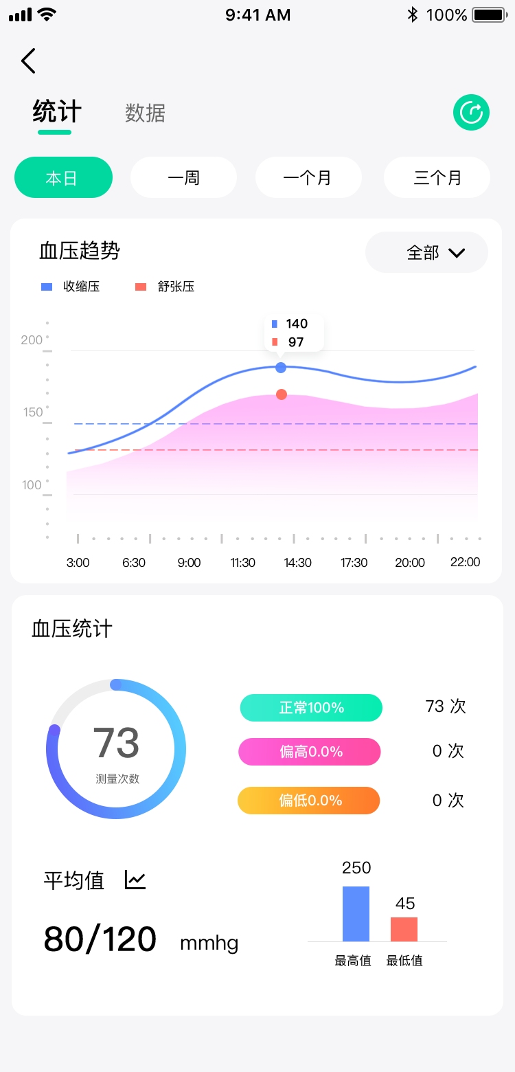 先锋鸟血糖记录app