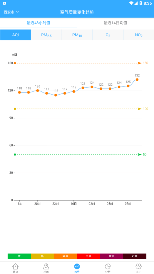 陕西空气质量免费版