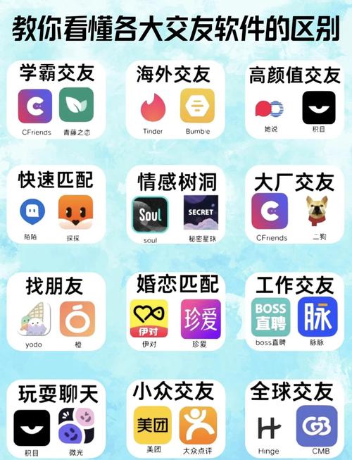 灰度交友app