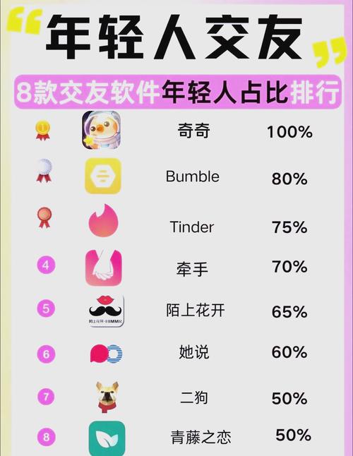 月伴湾交友一对一app