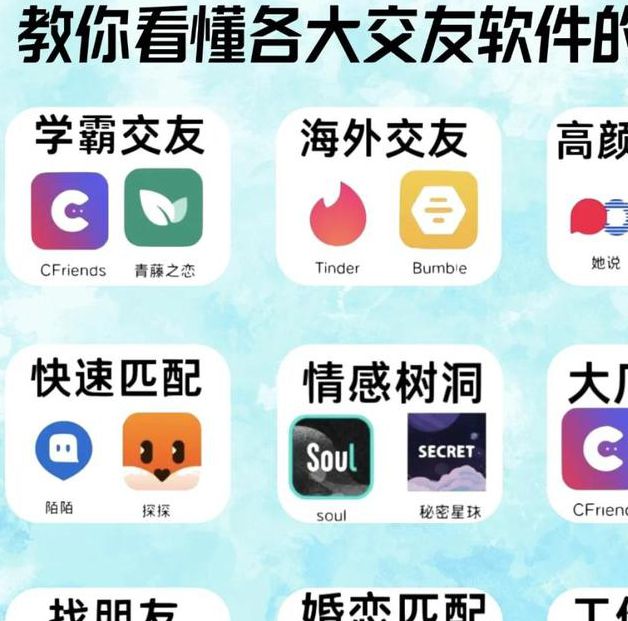 hinge交友