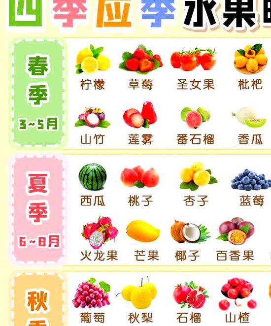 草莓榴莲向日葵秋葵香蕉免费版