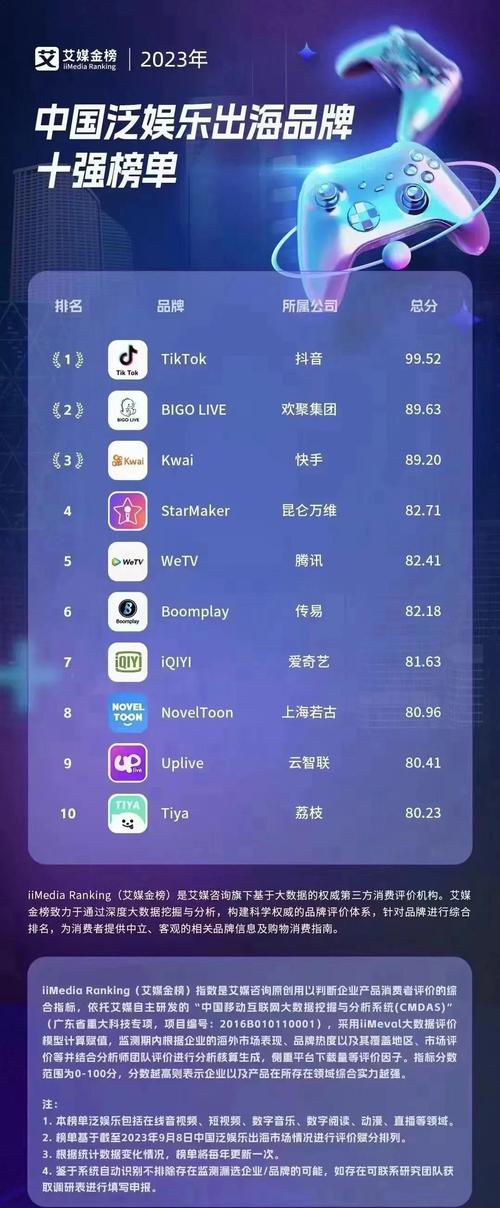ios大秀平台都有哪些
