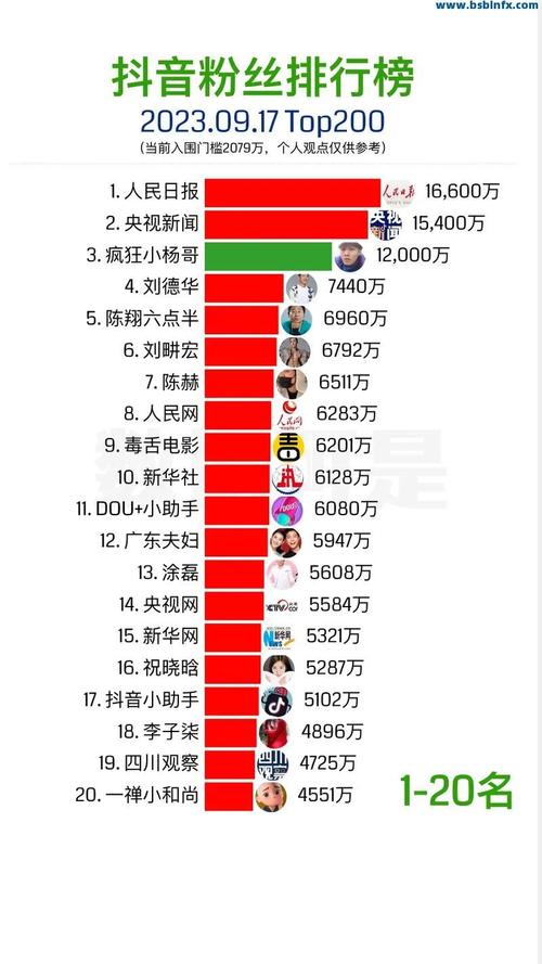 91抖音1.2.0成长人版