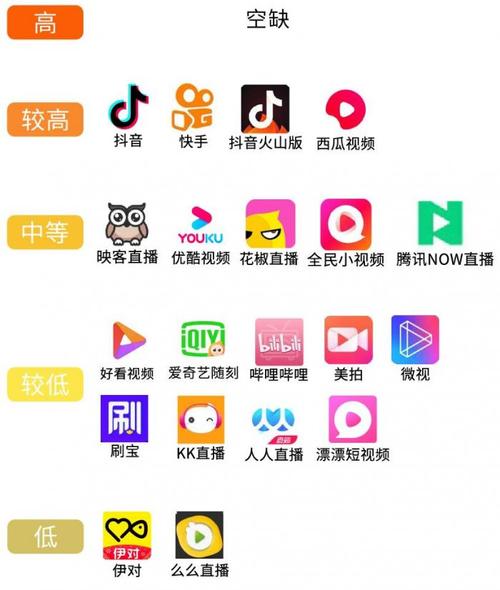 成版人短视频app