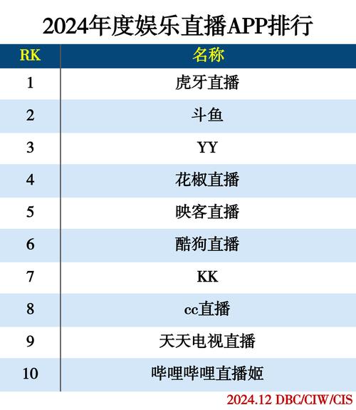 十大直播