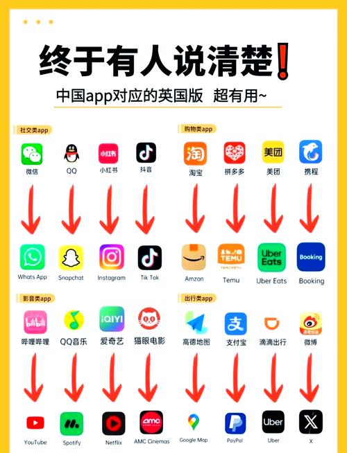 18岁以下禁用软件app大全